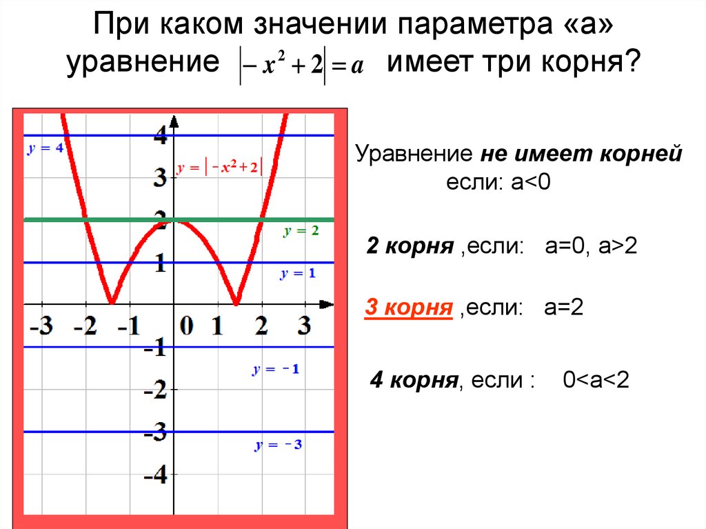 Построить график функции y модуль x 3. Уравнение имеет три корня. Графики с модулем построение. График уравнения с двумя модулями. График функции с модулем.