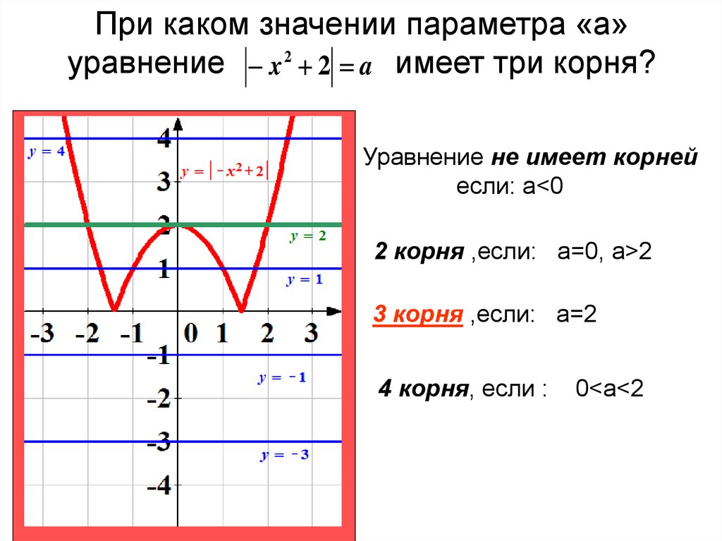 При каком значении к график функции. При каких значениях параметра а. Уравнение имеет три корня. При каком значние параметра а. График уравнения с двумя модулями.