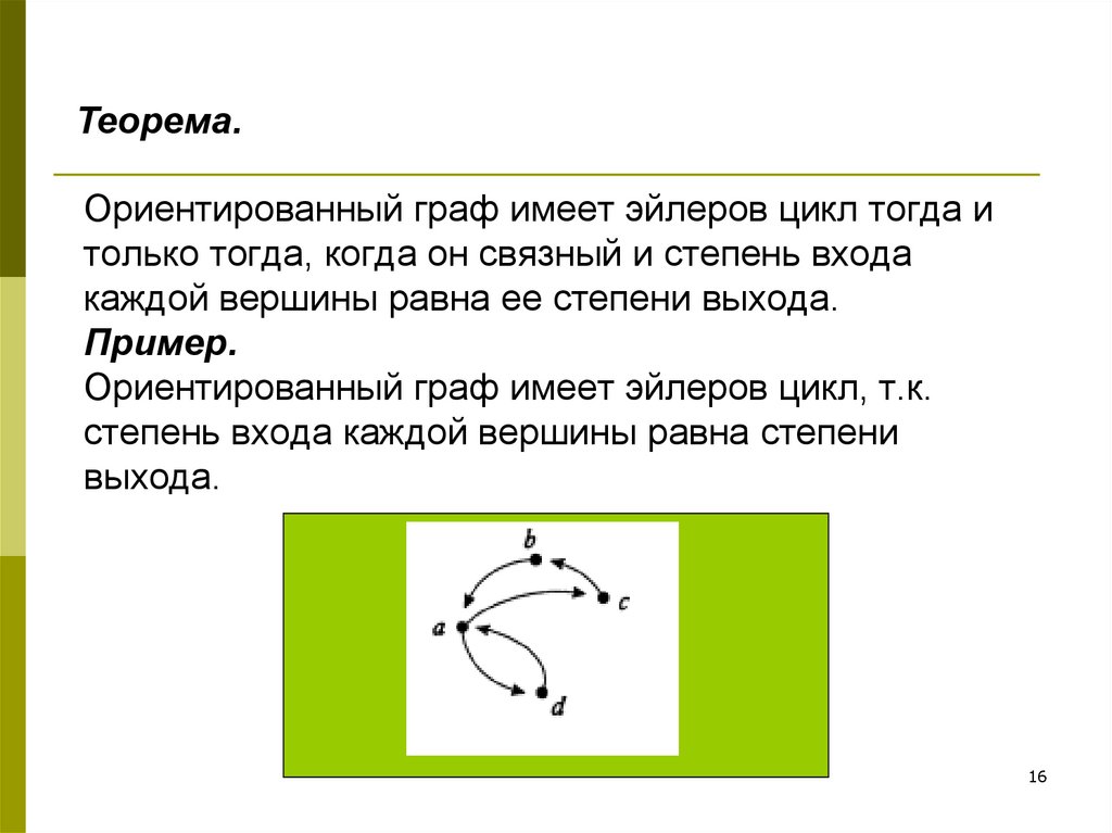 Теорема чертежа системы лимбо