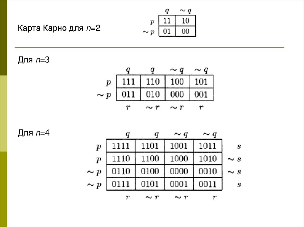 Эталонная карта карно для 3 переменных