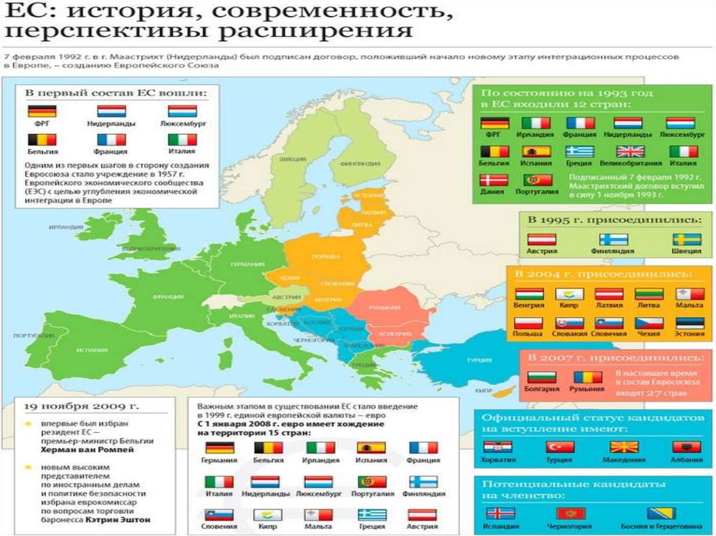 Военные организации европы. Интеграционные организации Европы. Интеграционные проекты России. Европейская интеграция карта.