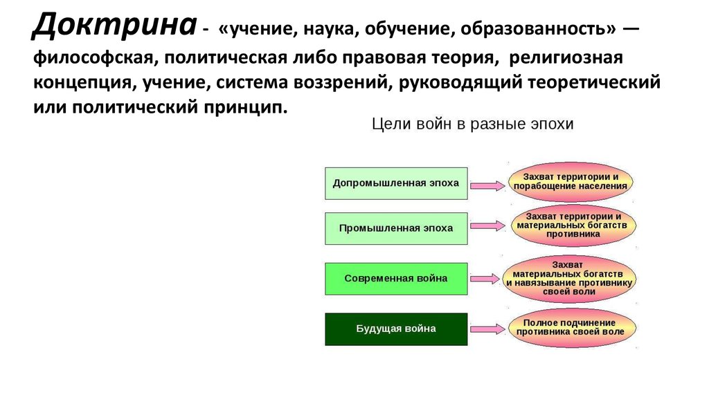 Территориальная самостоятельность. Доктрина это в обществознании. Доктрина это. Доктрина это кратко. Доктрина это в истории.