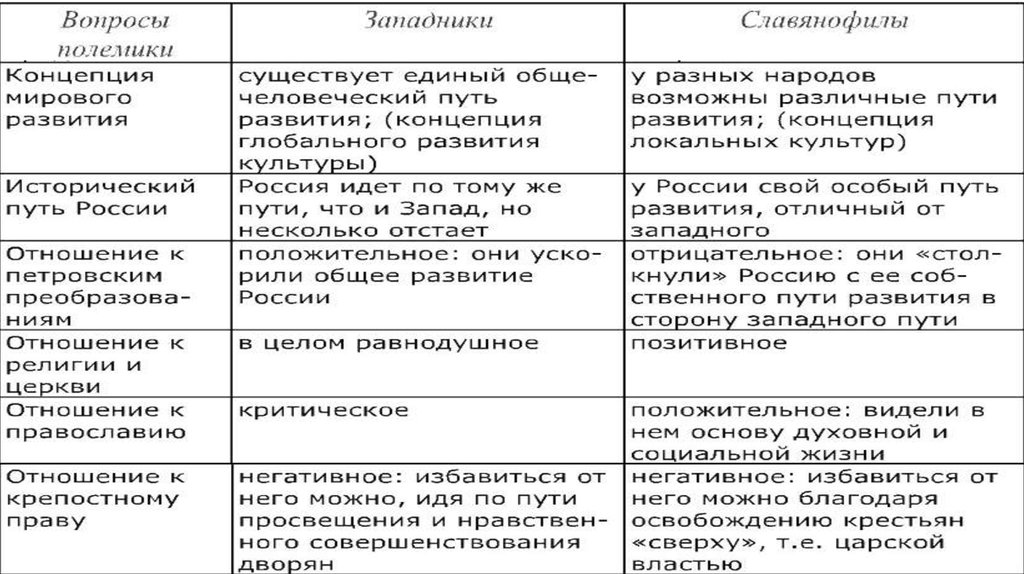 Проанализируйте схему функции политики каждую позицию схемы подтвердите фрагментом из параграфа