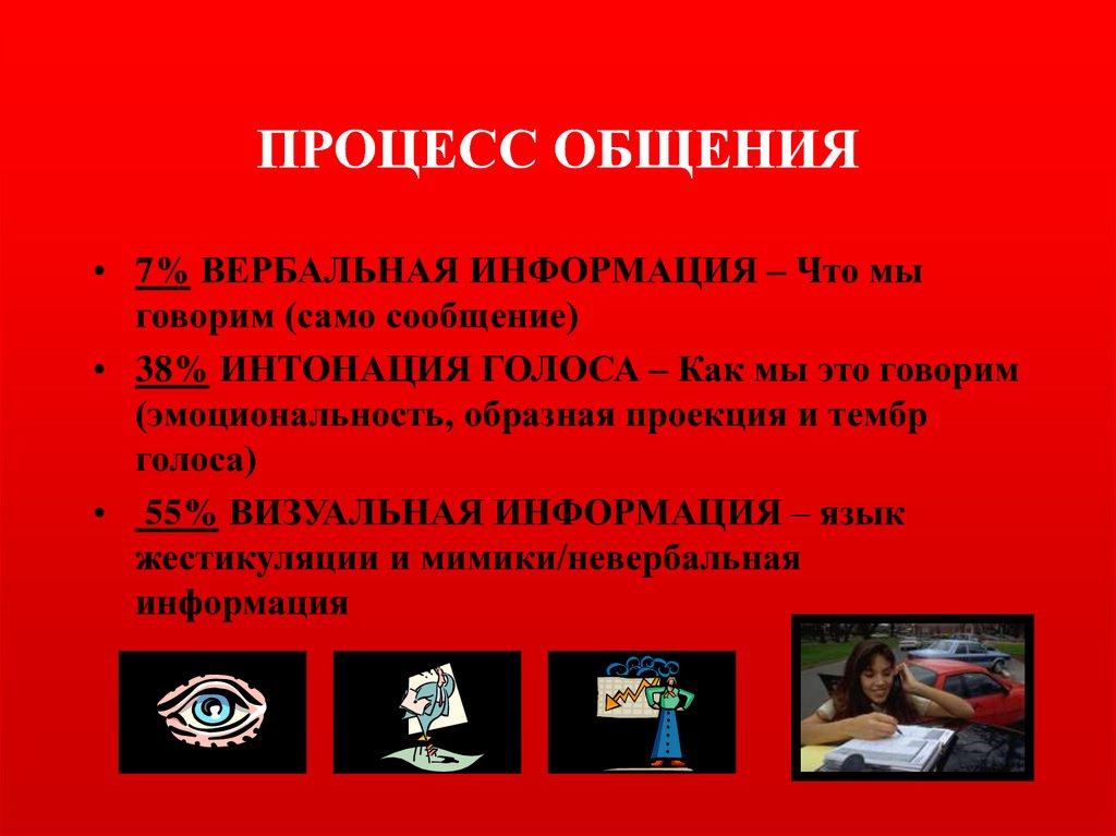 ПРОЦЕСС ОБЩЕНИЯ