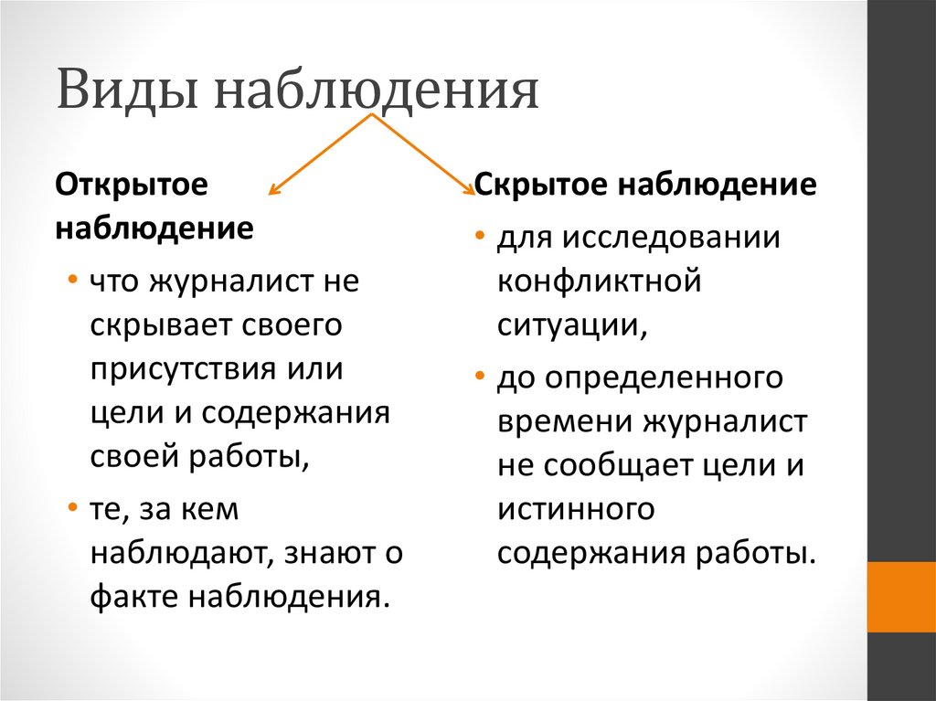 Типы наблюдения. Виды наблюдения. Виды метода наблюдения. Открытый вид наблюдения. Перечислите виды наблюдений:.