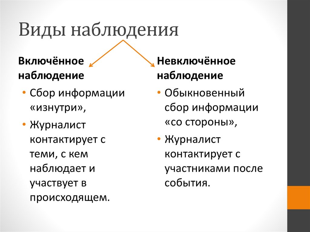 Составляющие наблюдения. Вид наблюдения включенное и невключенное примеры. Перечислите виды наблюдений:. Метод наблюдения виды. Метод наблюдения в психологии виды.