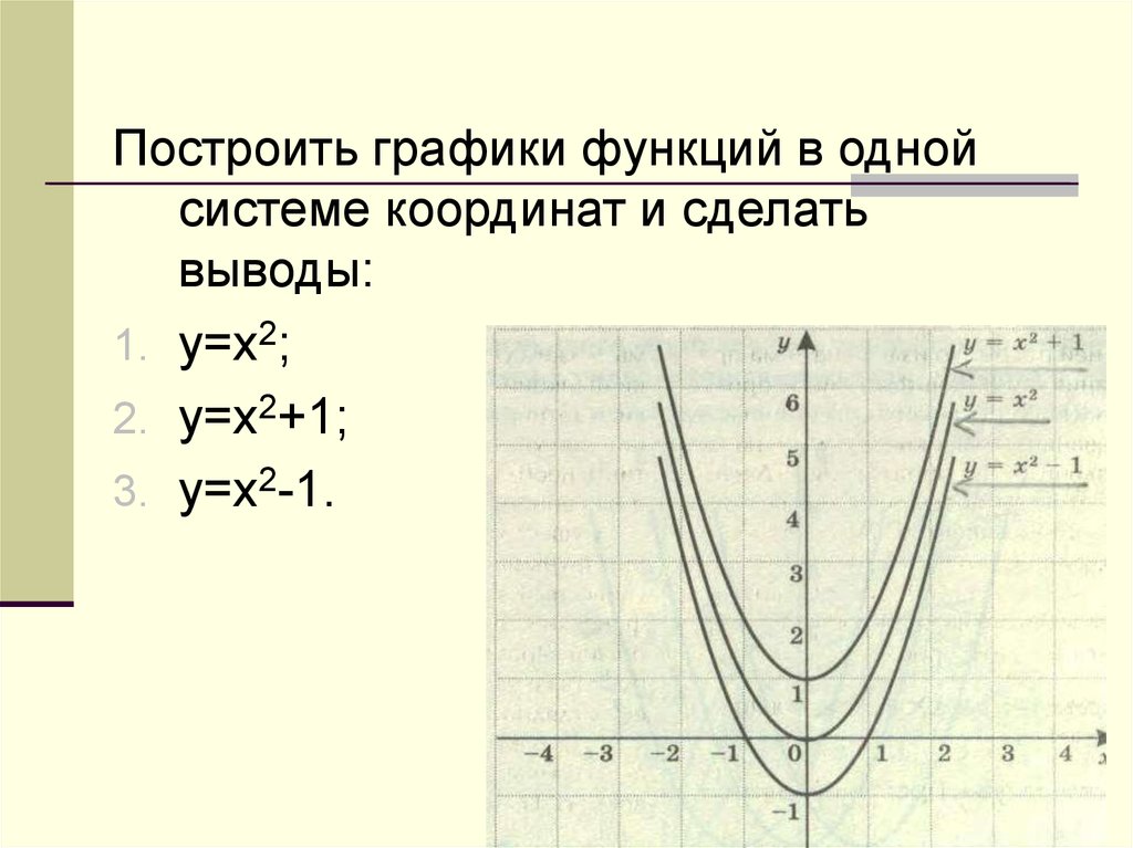 Построить 2 графика в одной системе. Графики в одной системе координат. Построить график функции в одной системе координат. Построить график системы функции. В одной системе координат построить графики функций.