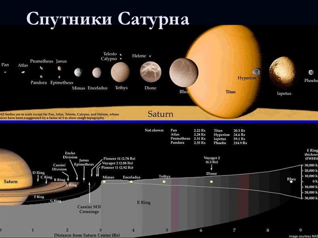 Спутники Сатурна