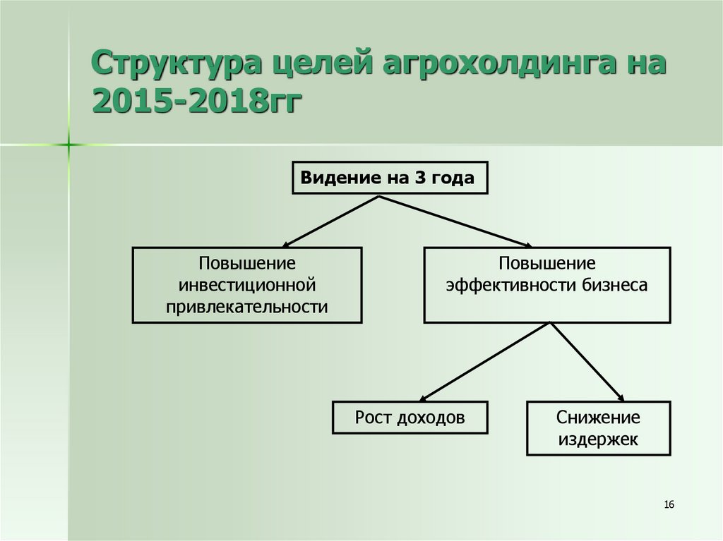 Структура цели