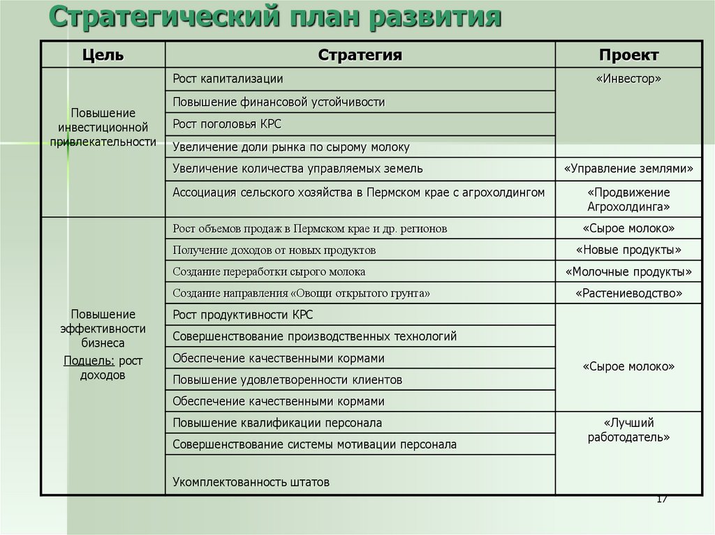 План развития предприятия пример