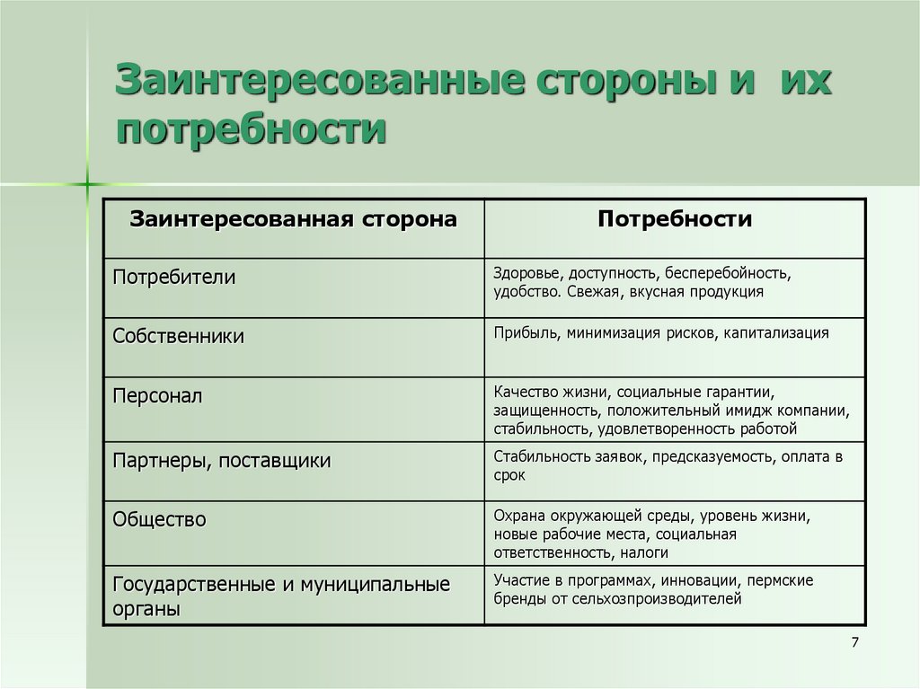 Требования стороны