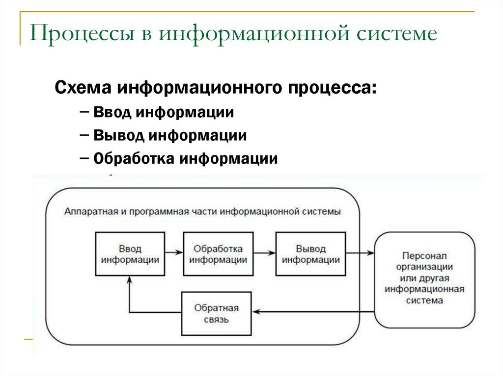 Схема функционирования ис