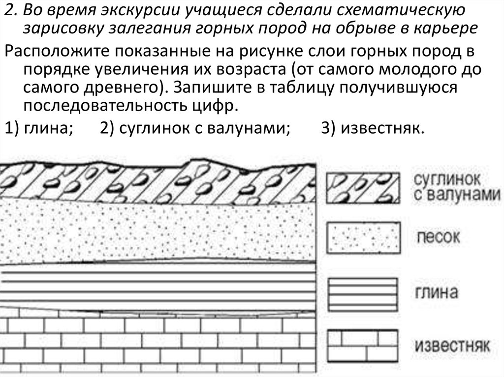 Расположите показанные на рисунке слои горных пород