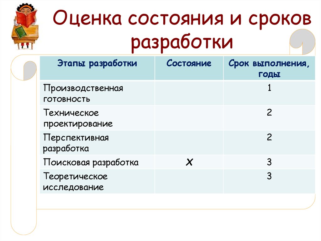 Срок разработки