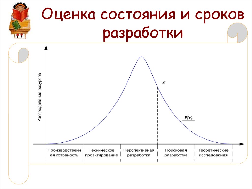 Период разработки