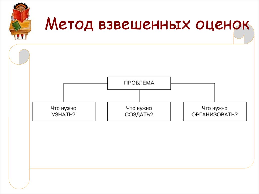 Взвешенная оценка