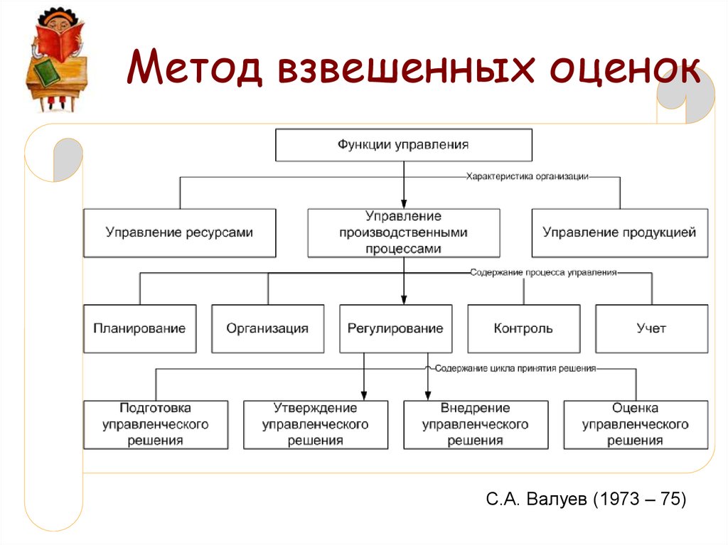 Выбор методов оценки