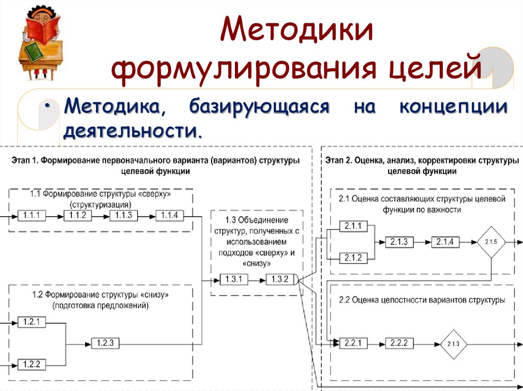 Метод структурирования информации в котором используются графические записи имеющие форму диаграмм