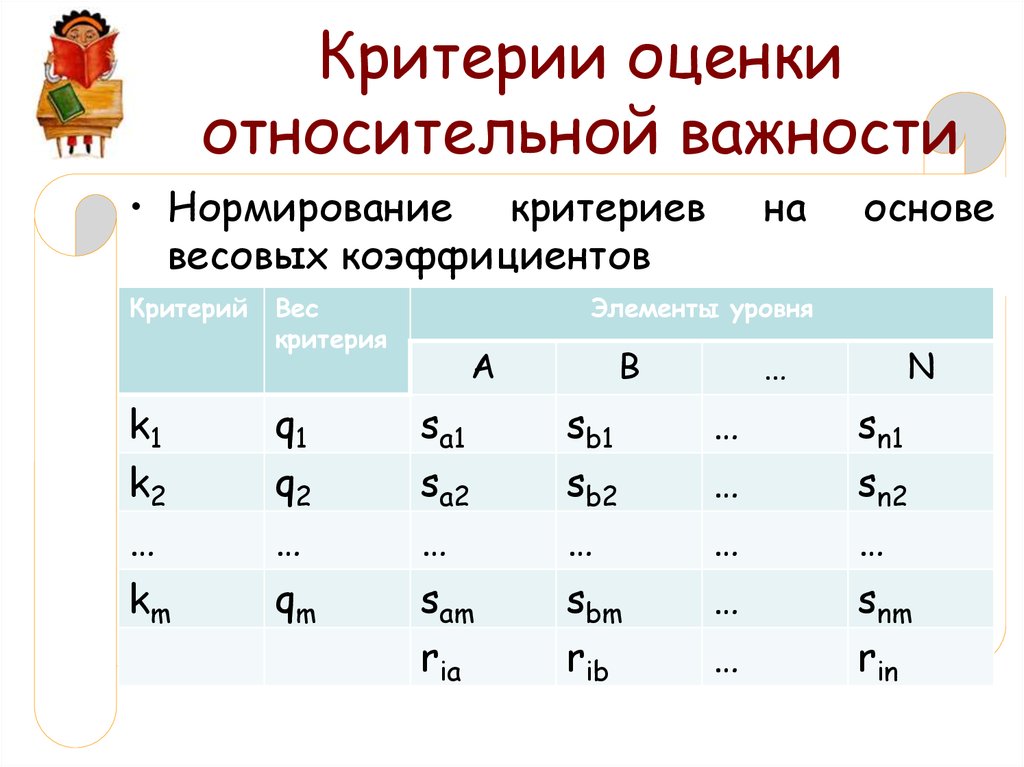 Относительные оценки