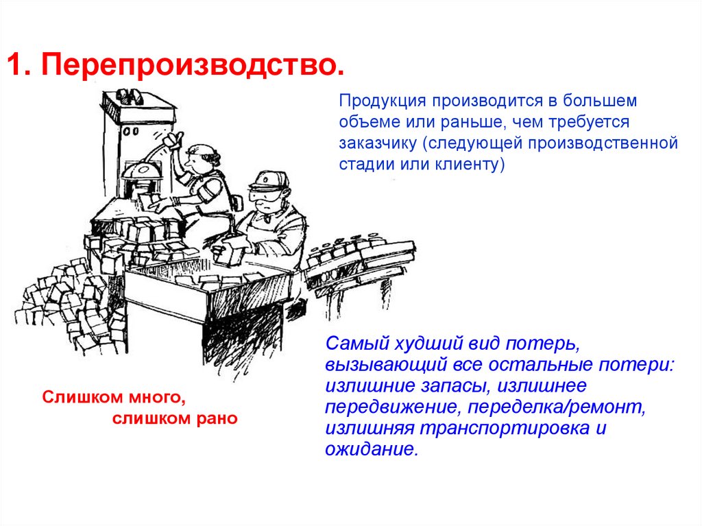 Виды потерь и практические способы их нахождения на предприятии презентация