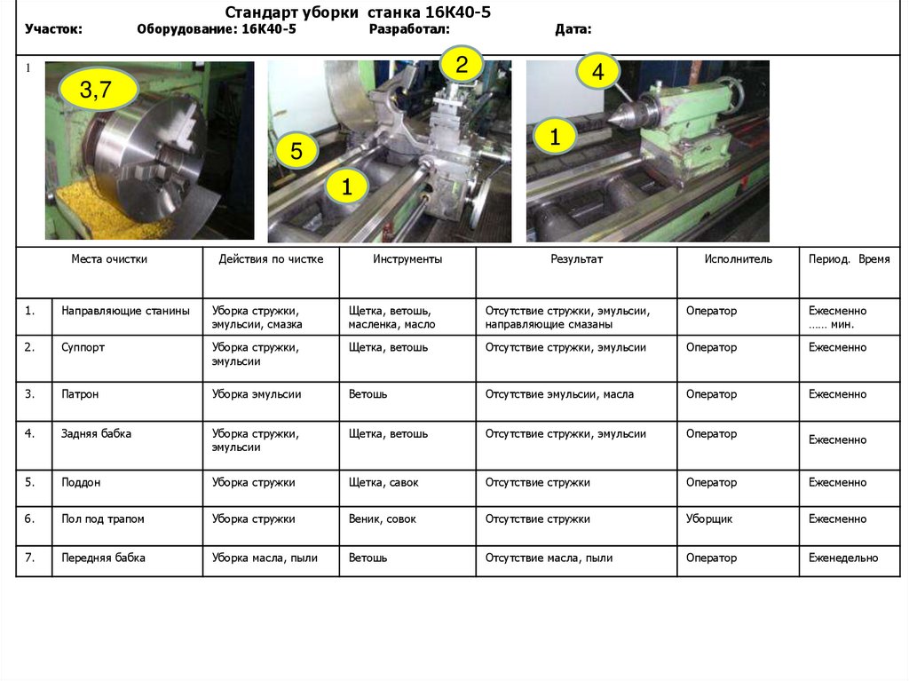 Карта обслуживания оборудования. Стандарт уборки заточного станка. Стандарт уборки рабочего места. Стандарт по уборке рабочего места на производстве. Стандарт по уборке оборудования.