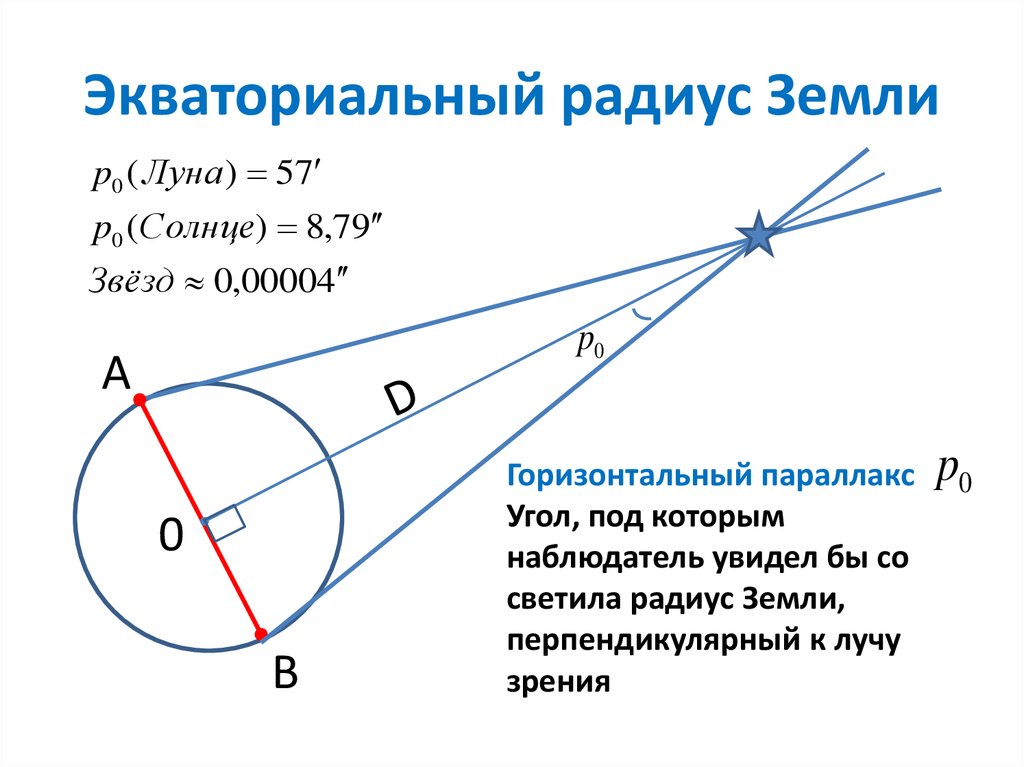 Экваториальный радиус земли больше. Экваториальный радиус земли. Экваториальный радиус солнца. Радиус экватора параллакс. Экваториальный радиус это определение.