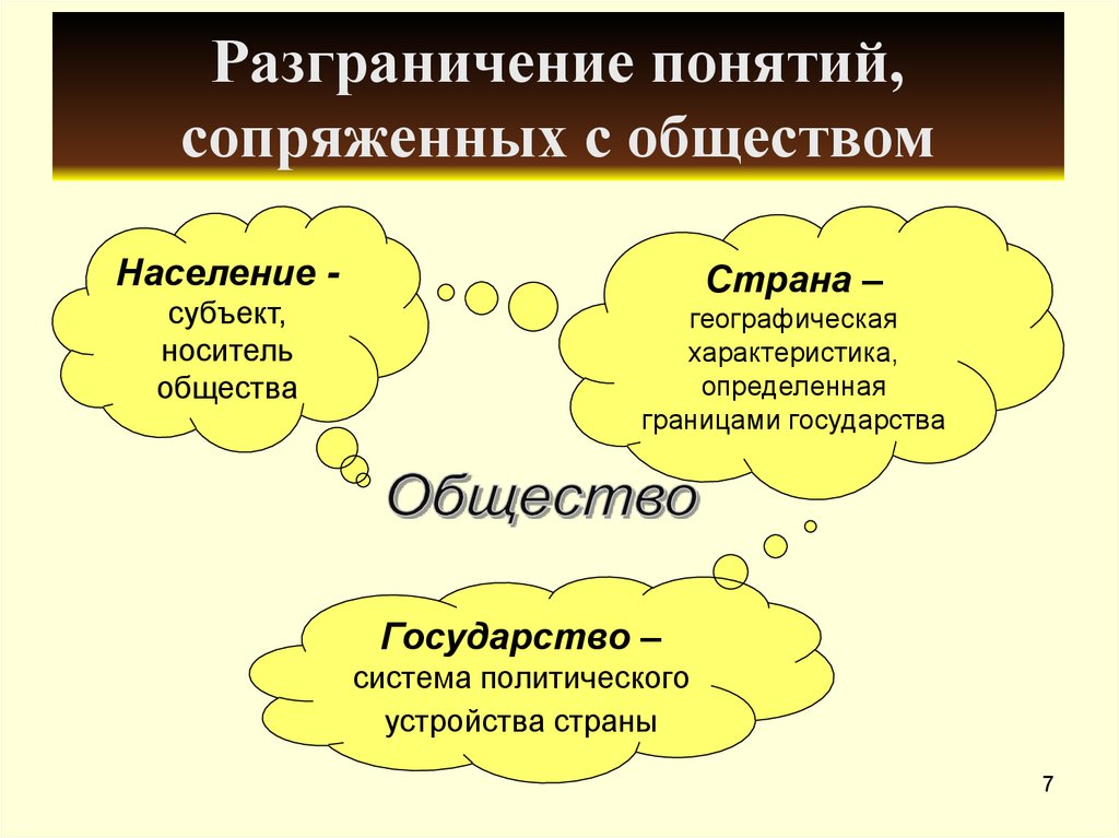 Трактовки общества