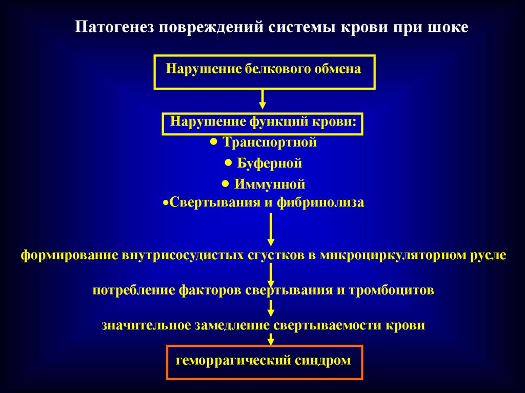 Патогенез основных. Механизмы развития белкового истощения.. Механизмы развития повреждений. Патогенез повреждения. Система патогенеза.