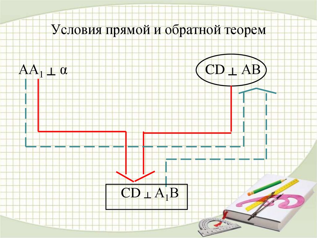 Условия прямой и обратной теорем