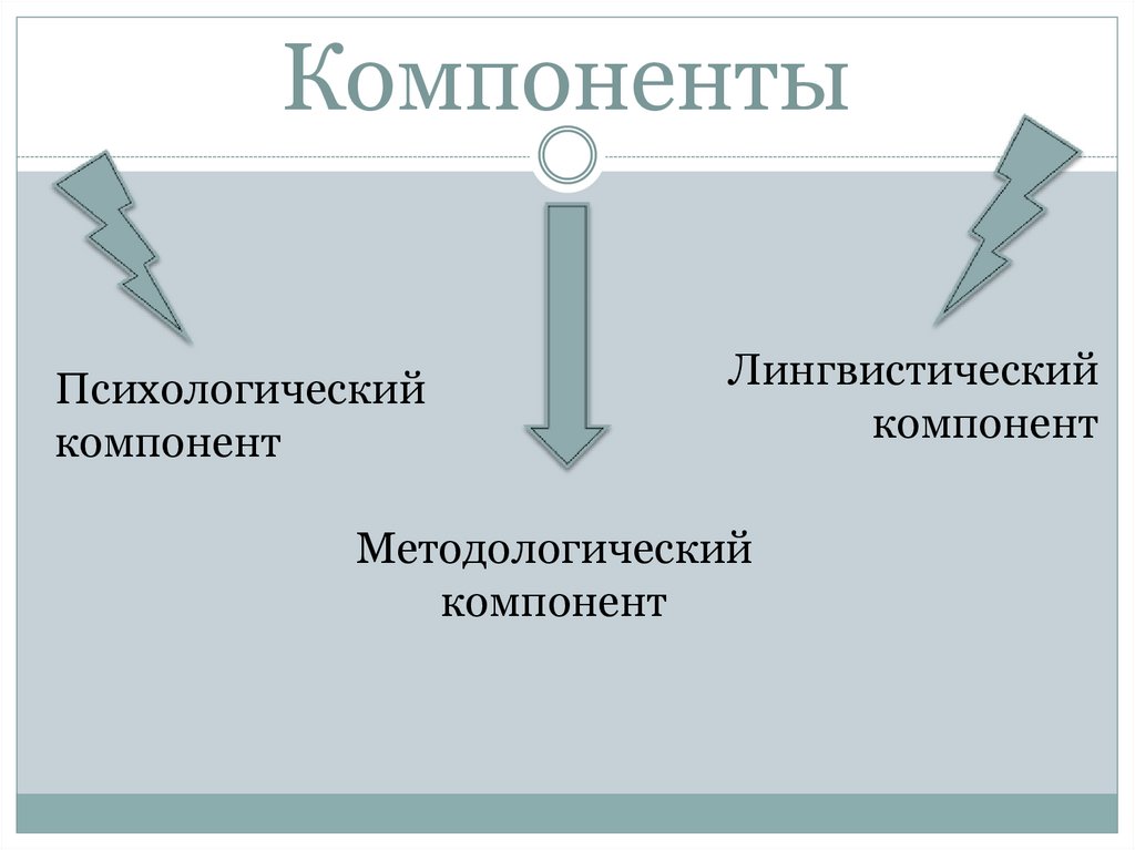 Лингвистический компонент обучения