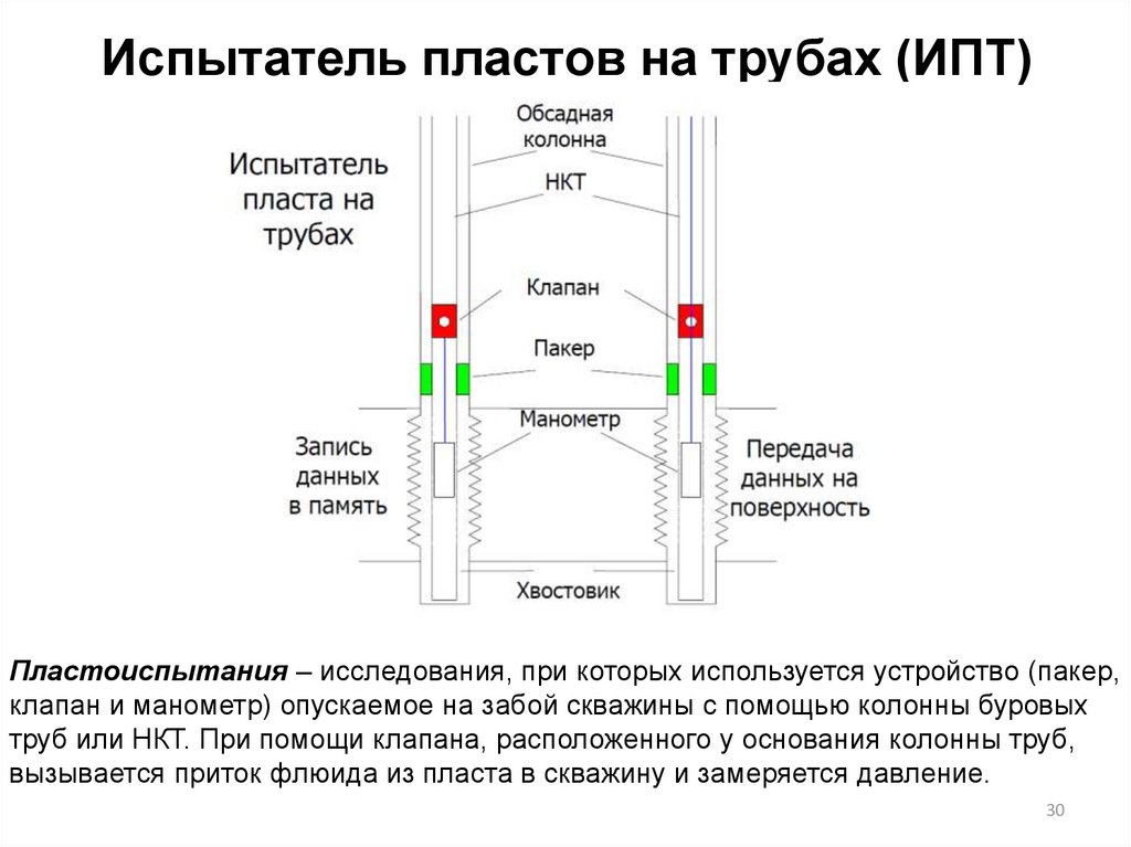 Руководство по методам исследования технохимическому контролю