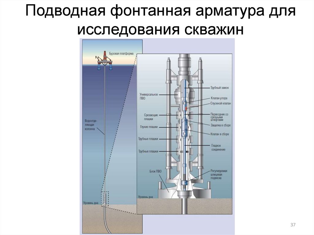 Подводная фонтанная арматура для исследования скважин