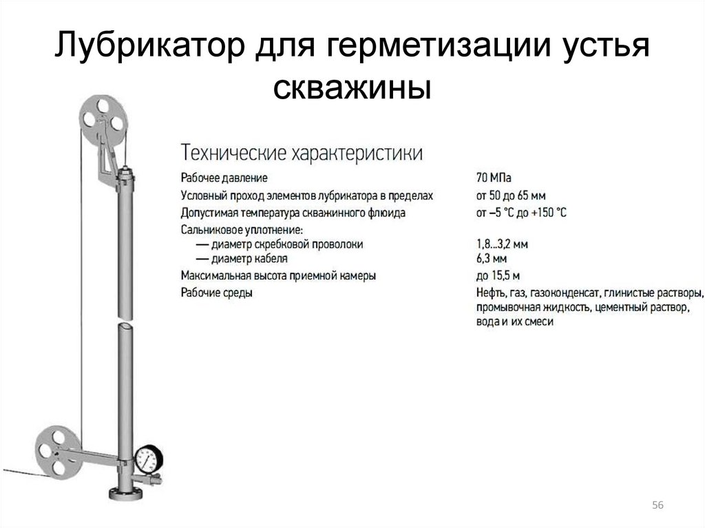 Схема установки лубрикатора