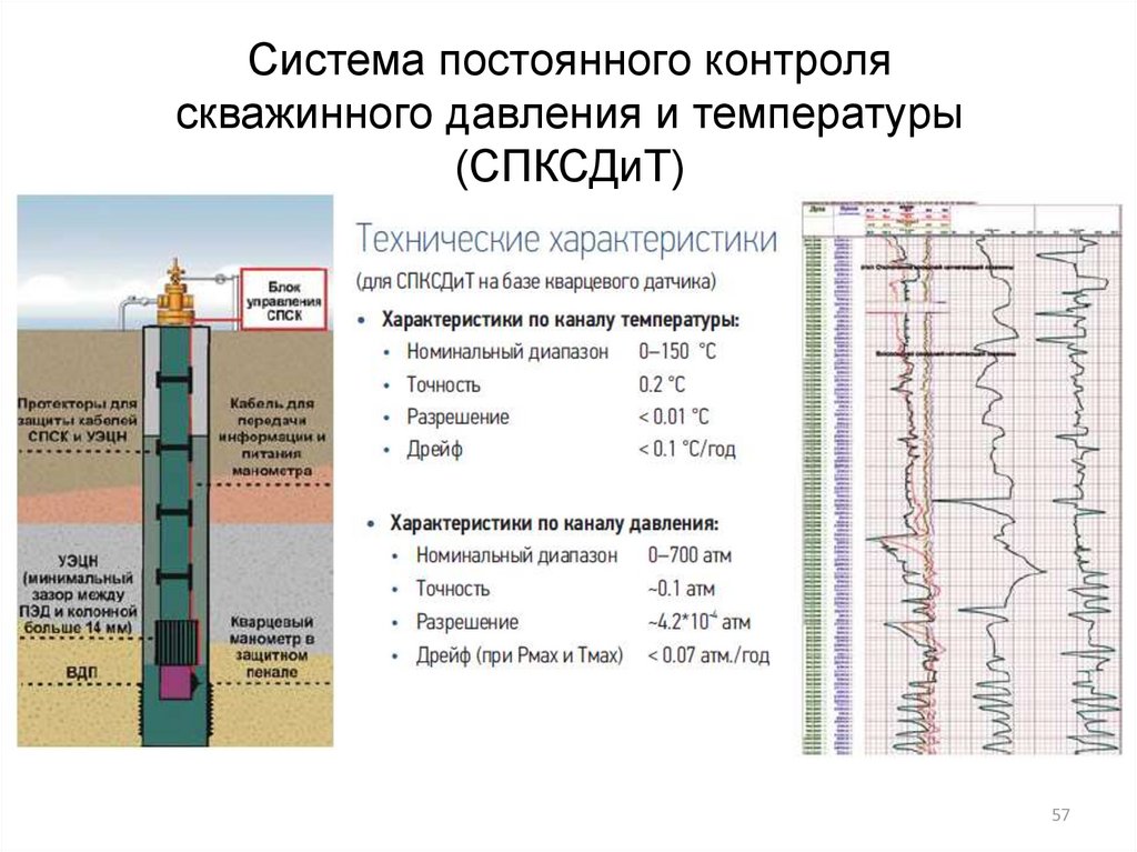 Исследование скважин презентация