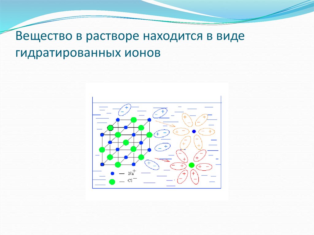 В растворах находятся. Гидратированные молекулы это. В растворах находятся негидратированные ионы. Гидратированный электрон.