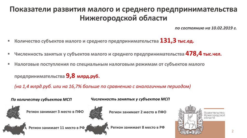 Показатели развития малого и среднего предпринимательства Нижегородской области по состоянию на 10.02.2019 г.