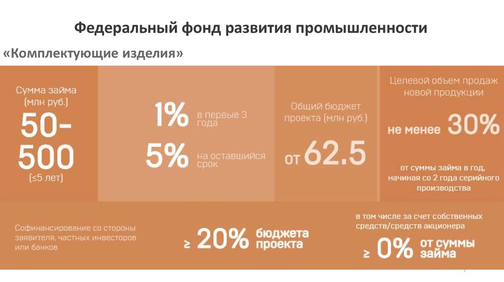 Конверсия производства. Фонд развития промышленности. Конверсия заводов. Конверсия военного производства. Фонд развития промышленности федеральный.