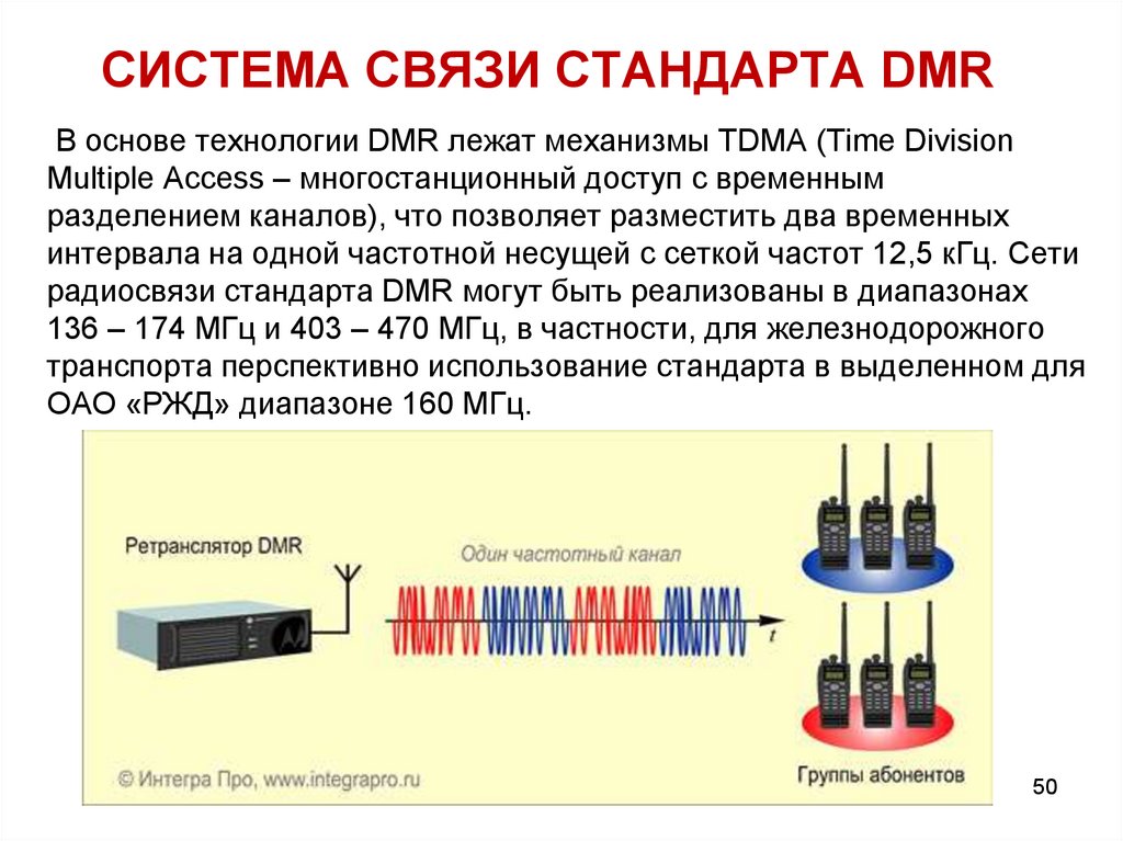Организация качества связи. Система цифровой радиосвязи DMR. Цифровая радиосвязь стандарта DMR. DMR стандарт связи. Структура радиоинтерфейса стандарта DMR.