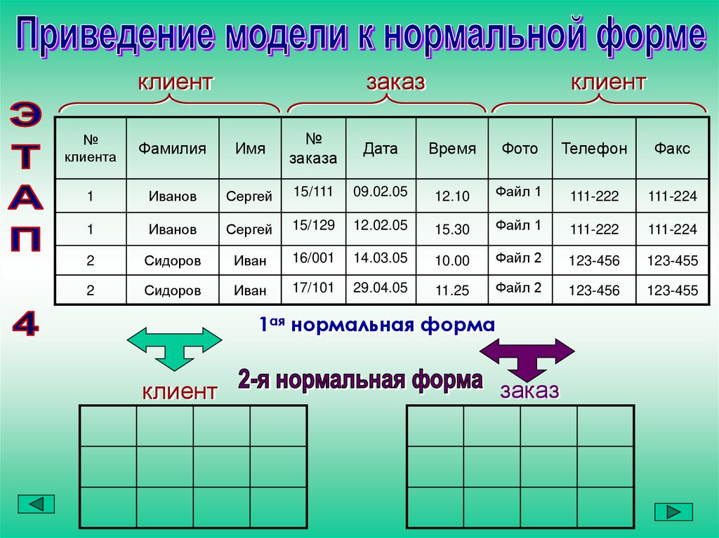 Приведение данных. Приведение к нормальной форме. Приведение БД К нормальной форме. Приведение к 1 нормальной форме. Приведение к 3 нормальной форме.