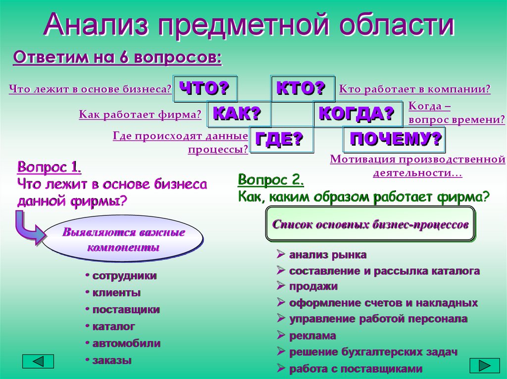 Составление анализа. Анализ предметной области. Проанализировать предметную область. Исследование предметной области. Иследование предметной области