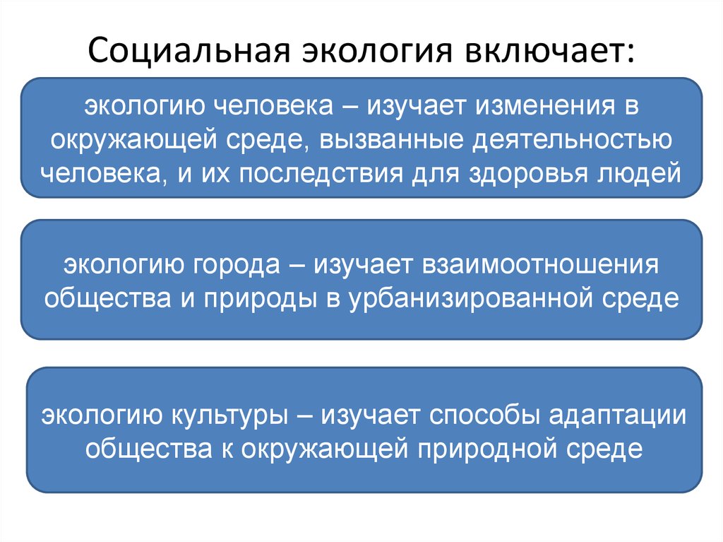 Социальная экология. Социальная экология это кратко. Социальная экология(социоэкология). Предмет изучения социальной экологии. Цели социальной экологии.