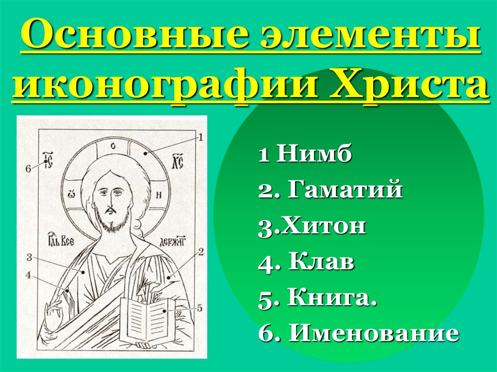 Основные элементы иконографии Христа