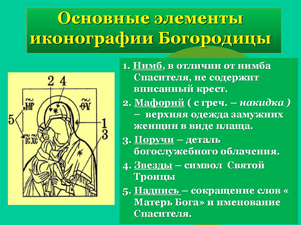 Канон это в православии. Элементы иконографии Богородицы. Надпись на иконе Богородицы. Богоматерь надпись на иконе. Надис на иконе Богородицы.