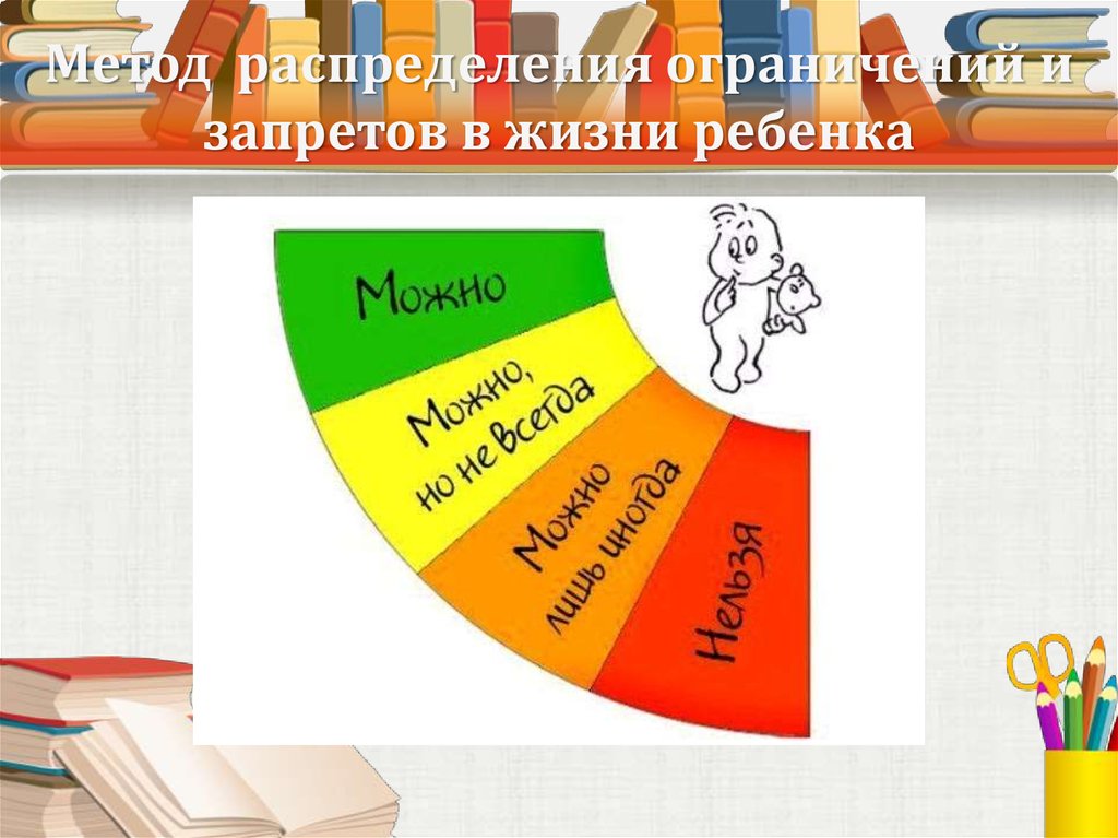 Метод распределения ограничений и запретов в жизни ребенка
