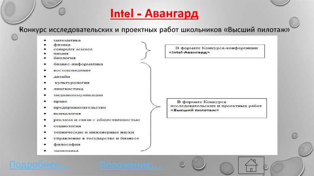 Формат конкурсов