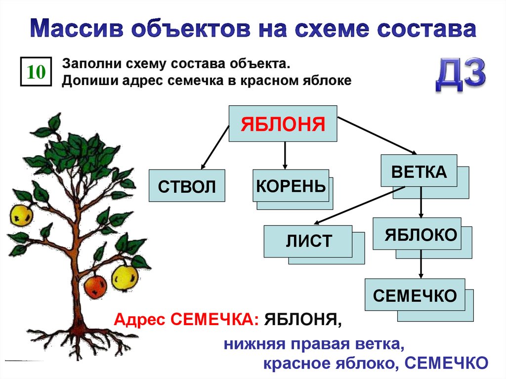 Схема состава изделия