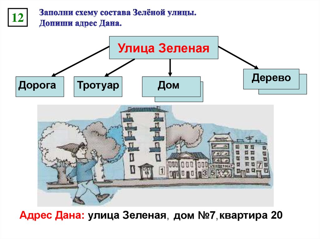 Схема состава