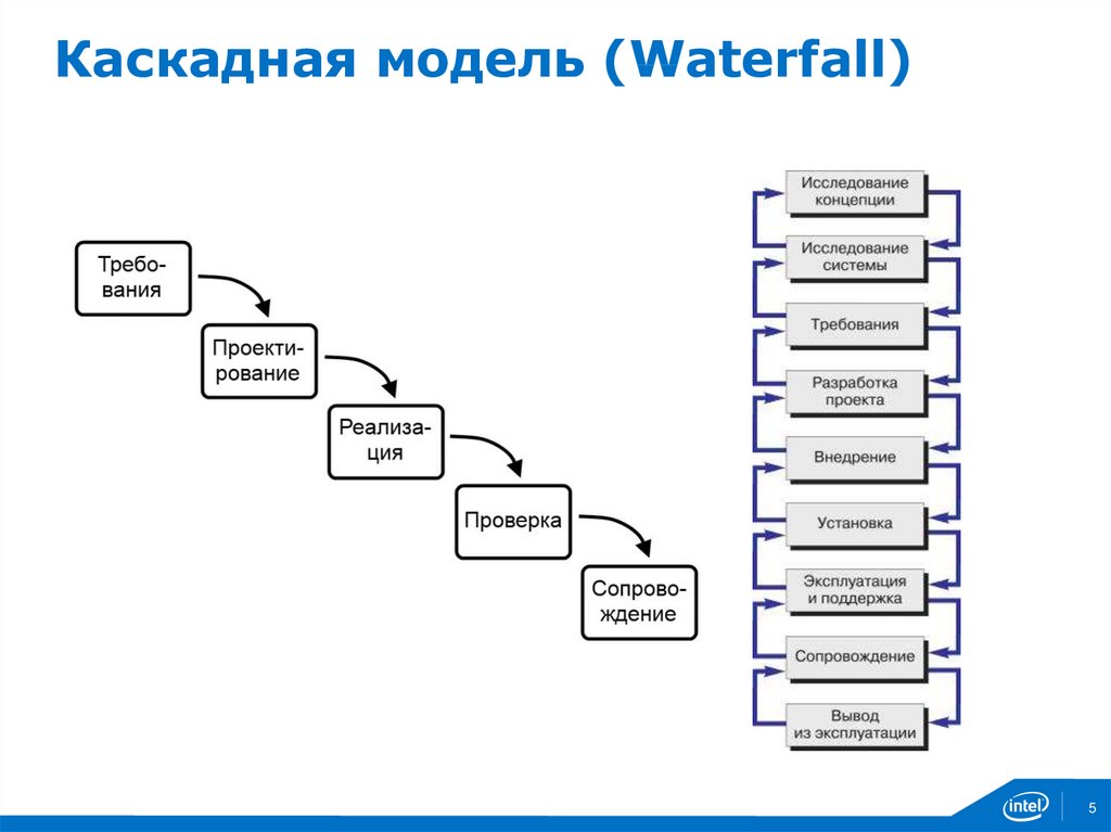 Как в западной литературе называют схему на базе каскадной модели