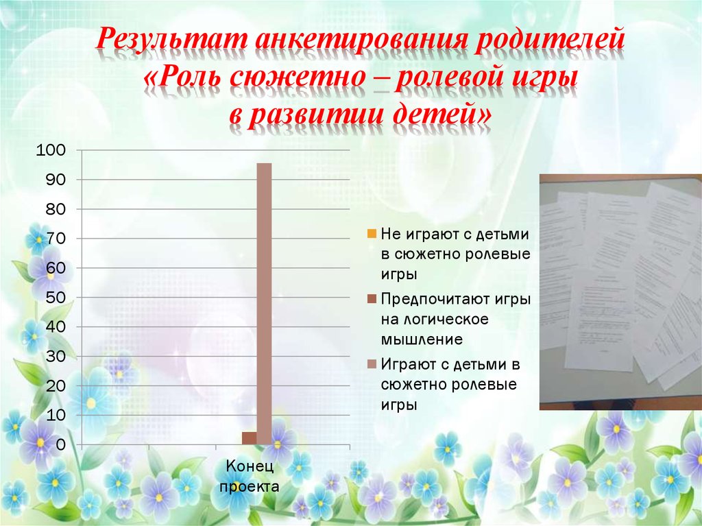 Результаты анкет для родителей