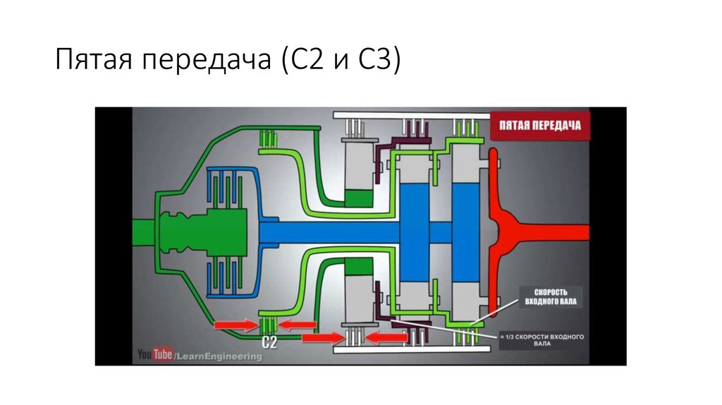 Пятой передаче